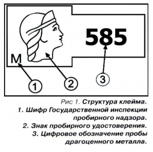 О пробе золота